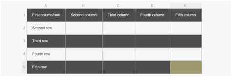 table odd even css|CSS: even and odd rules .